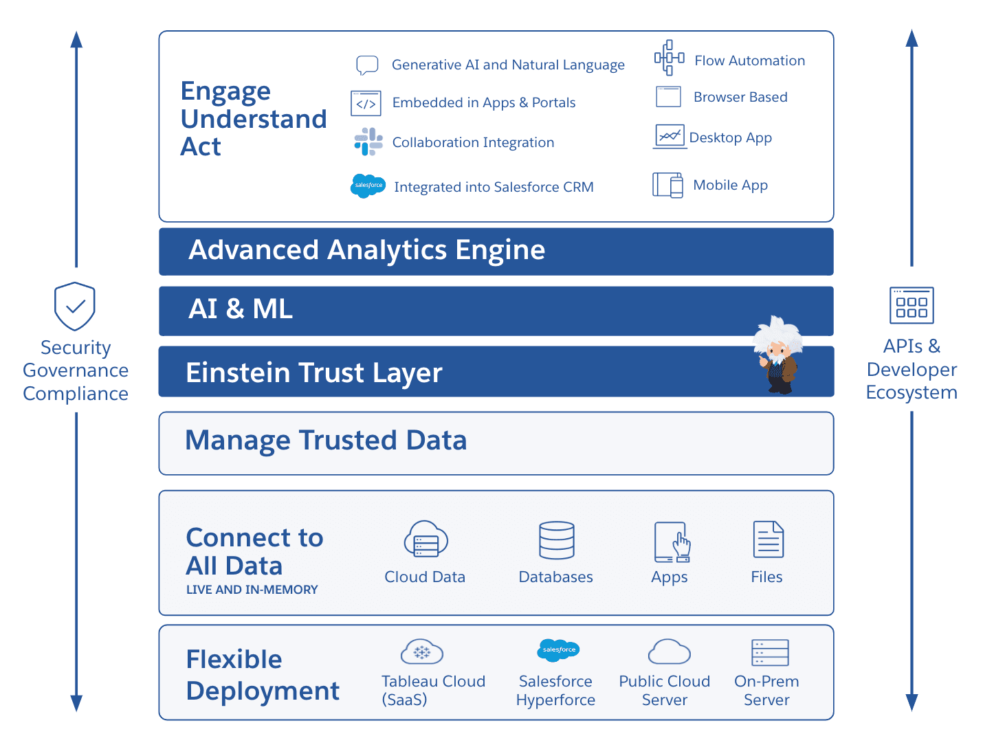 Tableau Platform