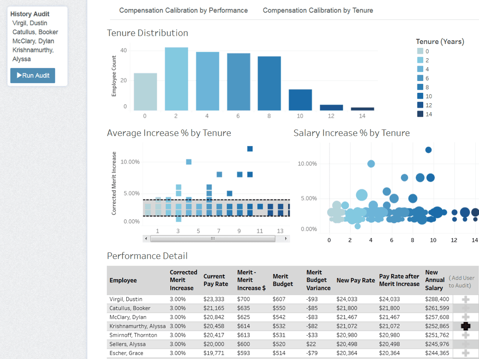 HR dashboard